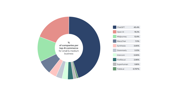 Graph_2_Small & medium business