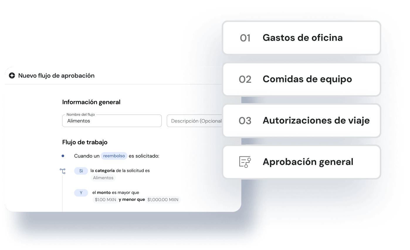 flujo de aprobación de reembolso mx